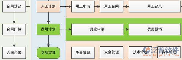 項目管理軟件構(gòu)成設(shè)計圖