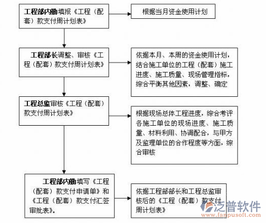 國內(nèi)項目管理軟件工程圖