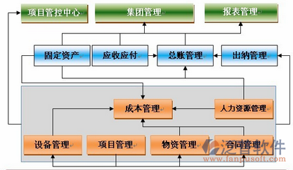 項(xiàng)目管控流程設(shè)計(jì)圖