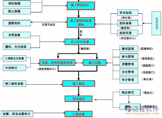 建設(shè)項(xiàng)目管理培訓(xùn)設(shè)計(jì)圖
