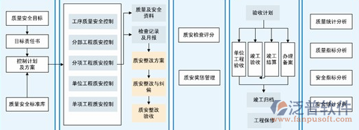 智能化項(xiàng)目管理軟件設(shè)計(jì)圖