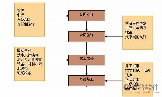 軟件開發(fā)項目進度管理軟件業(yè)務(wù)流程圖