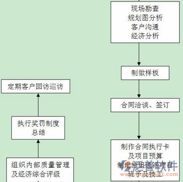 項(xiàng)目管理培訓(xùn)組織流程圖