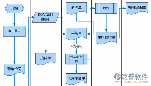 項(xiàng)目管理部培訓(xùn)計(jì)劃示意圖