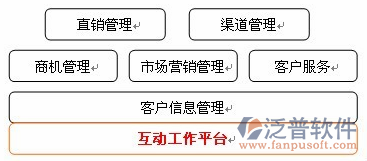 項目管理軟件功能結(jié)構(gòu)圖