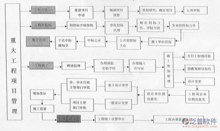 項(xiàng)目管理軟件架構(gòu)設(shè)計(jì)圖