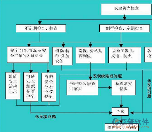 消防安全管理軟件系統(tǒng)的設(shè)計圖