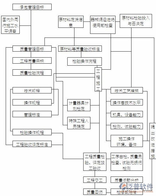 軟件項(xiàng)目開(kāi)發(fā)管理作業(yè)示意圖