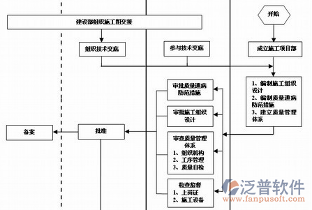 研發(fā)項(xiàng)目管理軟件設(shè)計(jì)圖