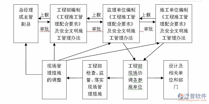 設(shè)備維護(hù)管理流程圖