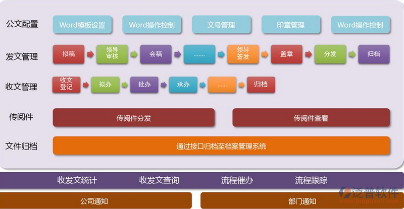 公文、文件.png