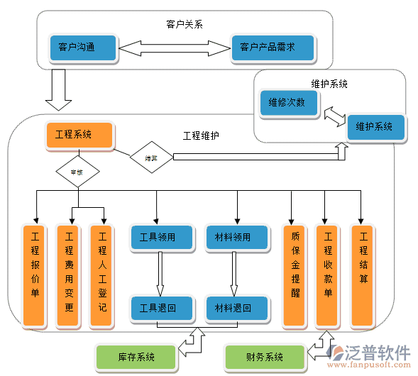 項目 采購 財務.jpg