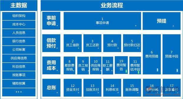 財務 成本.jpg