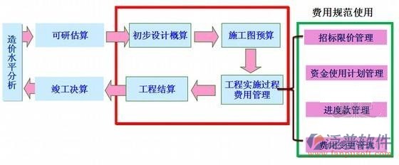 工程 預(yù)算 進度 招投標.jpg