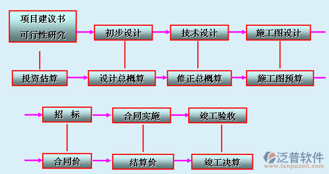建筑施工項(xiàng)目組織設(shè)計管理軟件系統(tǒng)