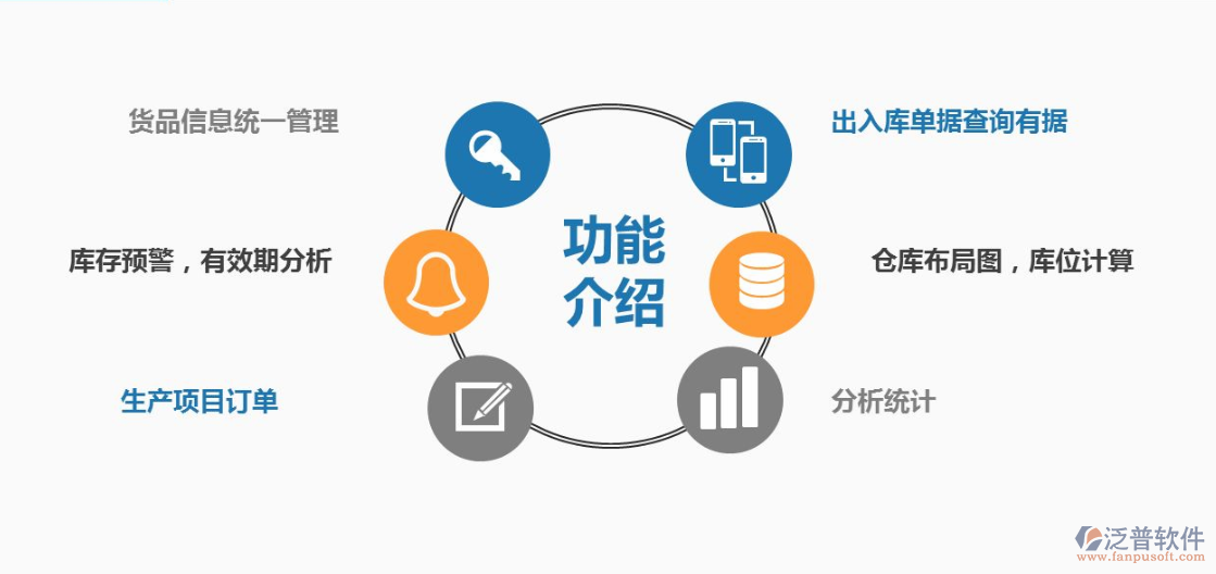 倉(cāng)庫(kù)系統(tǒng).png