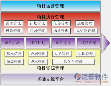 項(xiàng)目  進(jìn)度 知識(shí) 合同.png