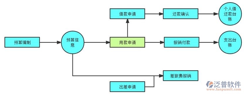 預(yù)算.jpg