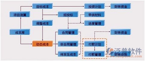 成本  財務(wù).jpg