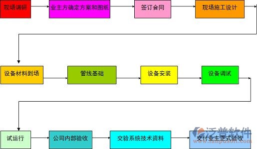 施工過程、材料.jpg