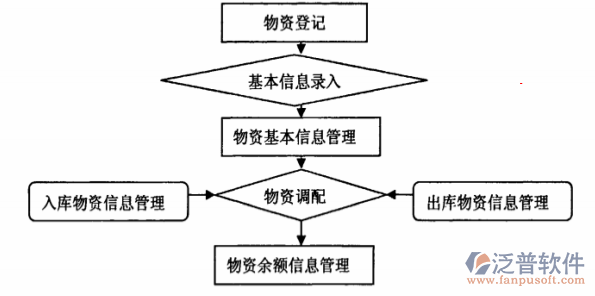 物資.png