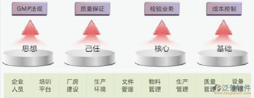 質(zhì)量、成本、物料.png