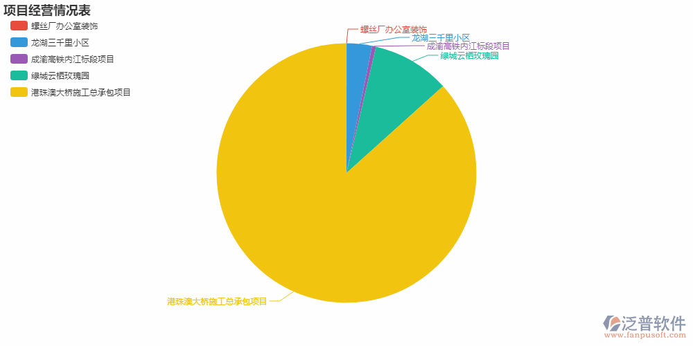 項(xiàng)目經(jīng)營(yíng)情況表.png