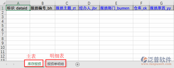 庫(kù)存報(bào)損導(dǎo)入表格