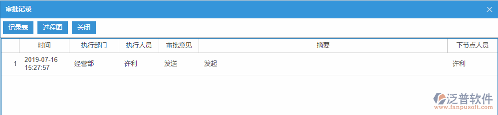 銷(xiāo)售合同審批記錄
