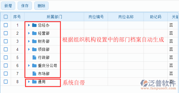 崗位設(shè)置分類(lèi).png