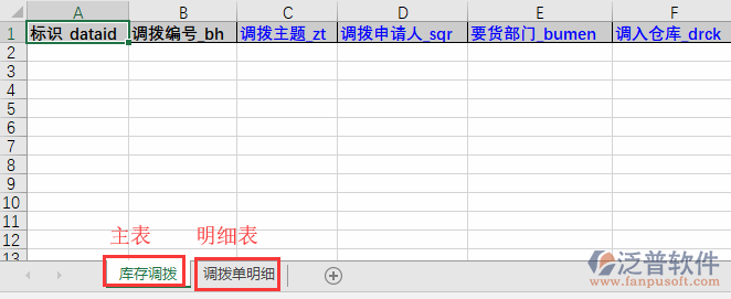 庫(kù)存調(diào)撥導(dǎo)入表格