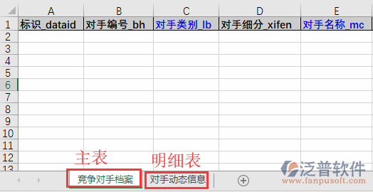 競爭對手檔案導(dǎo)入表格