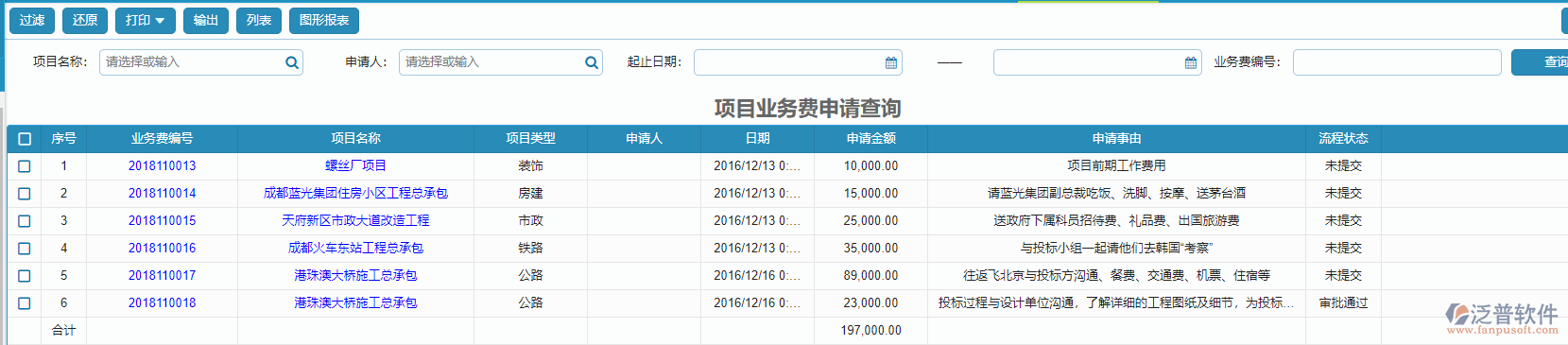 項目業(yè)務(wù)費申請查詢.png