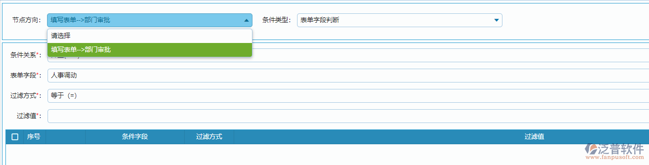 流程節(jié)點條件設置.png
