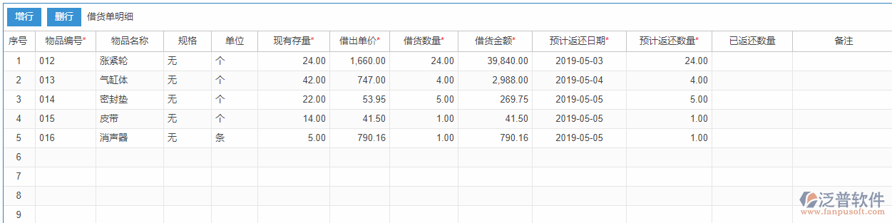 借貨申請(qǐng)明細(xì)效果圖