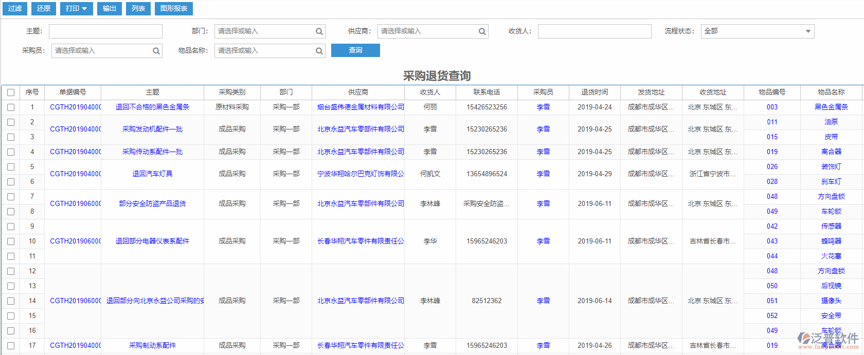 采購退貨查詢