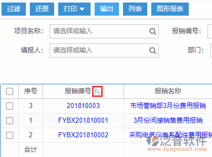 費(fèi)用報銷查詢排序.png