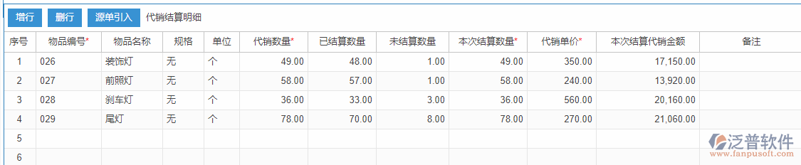 委托代銷(xiāo)明細(xì)源單引入效果圖