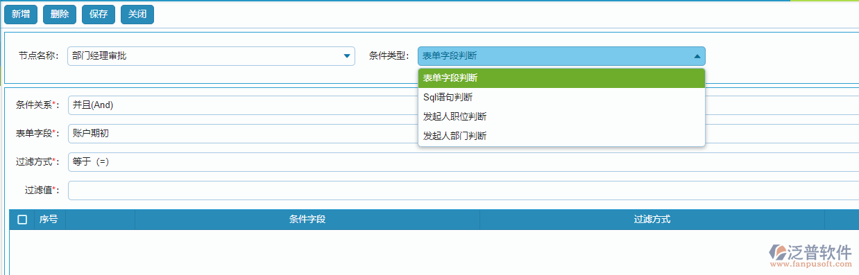 流程完成規(guī)則條件類型設置.png