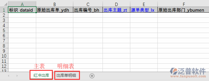 紅沖出庫(kù)導(dǎo)入表格