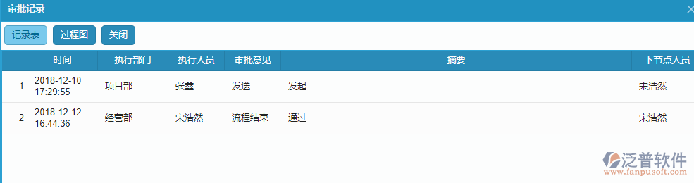 勞務(wù)完工結(jié)算流程過(guò)程記錄.png