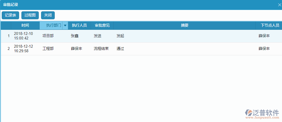 材料總計劃流程審批記錄.png