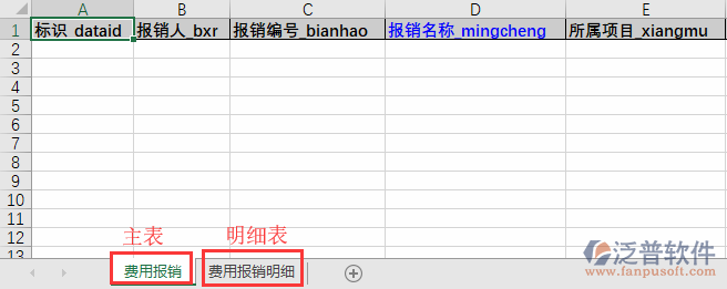 費(fèi)用報銷導(dǎo)入表格