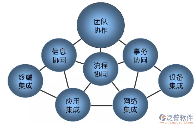 OA辦公系統(tǒng)主要架構