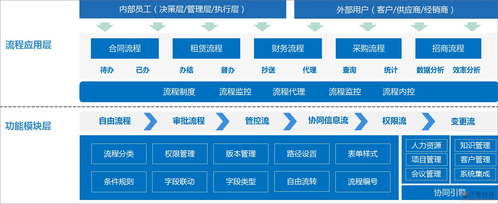 OA系統(tǒng)與ERP系統(tǒng)集成