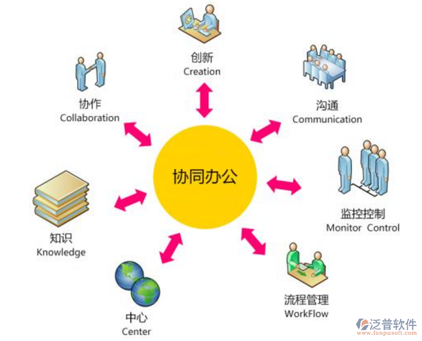 企業(yè)協(xié)同oa辦公自動(dòng)化系統(tǒng)