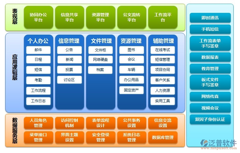 開(kāi)源協(xié)同辦公軟件功能