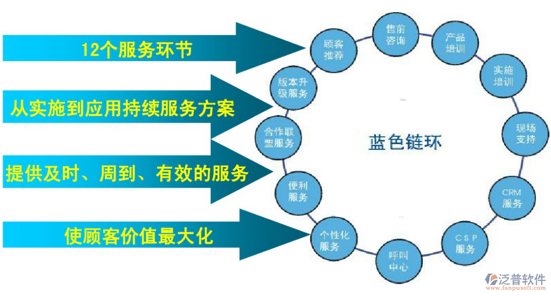 oa辦公軟件實施方案