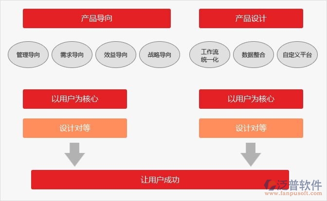 OA辦公軟件系統(tǒng)銷(xiāo)售
