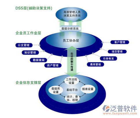 企業(yè)oa辦公管理系統(tǒng)實施方案